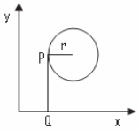 Figura no plano cartesiano