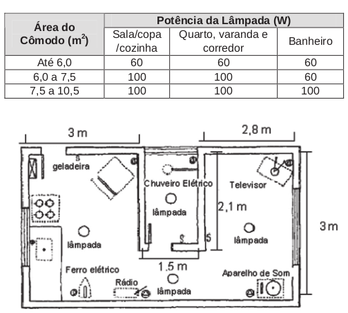A instalação elétrica de uma casa envolve várias etapas,...