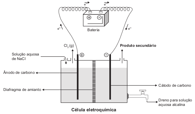 célula eletroquímica