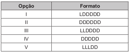 Existem cinco opções de formato oferecidas pelo programador, descritas no quadro, em que “L” e “D” representam, respectivamente, letra maiúscula e dígito.