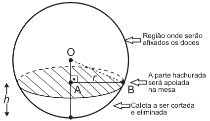 Figura de uma esfera