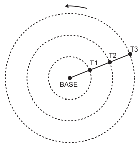 Figura do pivô de três torres