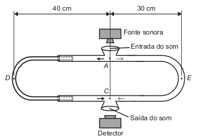 Imagem do trombone de Quincke