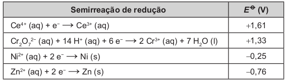O quadro apresenta semirreações de redução e seus respectivos potenciais