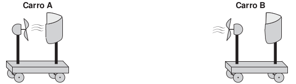 As figuras representam os carros produzidos.