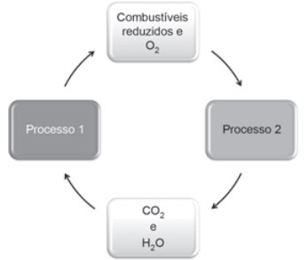 Esquema de transformação de energia