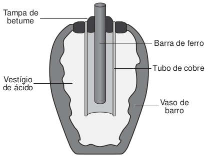 Figura da pilha de bagdá