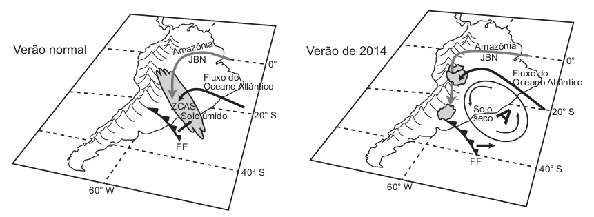 Figura do continente com as massas de ar