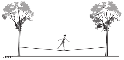 Figura do esquema de slackline