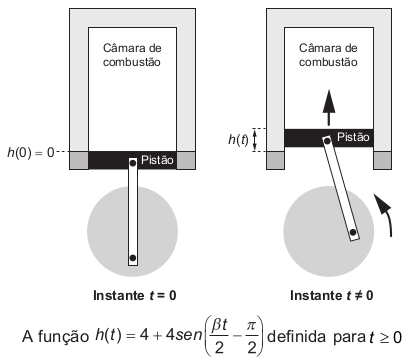 Figura do motor com a função trigonométrica