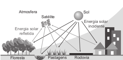 Imagem da tecnologia de sensoriamento remoto