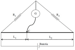 Figura da ponte de fio
