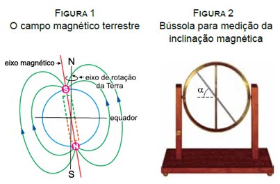 esquema da figura 1 e 2