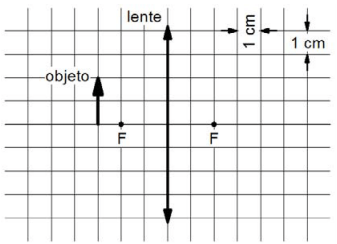 Figura do plano cartesiano do objeto