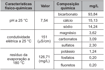 Tabela com as informações da água