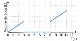 esboço de gráfico 1