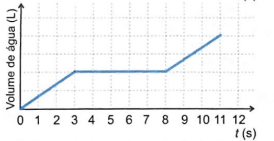 esboço de gráfico 2
