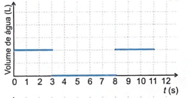 esboço de gráfico 3
