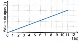 esboço de gráfico 4
