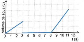 esboço de gráfico 5