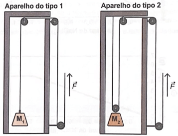 Figura dos dois aparelhos