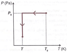 pressão x temperatura 1