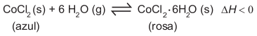 Equação química da reação