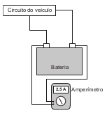 Esquema de montagem do amperímetro 3