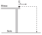 Trajetória de queda da bolinha 1