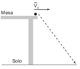 Trajetória de queda da bolinha 2