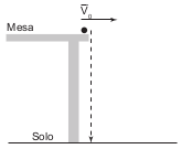 Trajetória de queda da bolinha 3