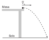 Trajetória de queda da bolinha 4
