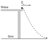 Trajetória de queda da bolinha 5