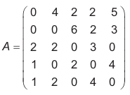 matriz com os dados da pesquisa.