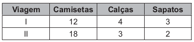Tabela com as viagens e quantidades de peças