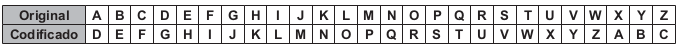 Tabela em que cada letra é substituída pela que vem três posições à frente.