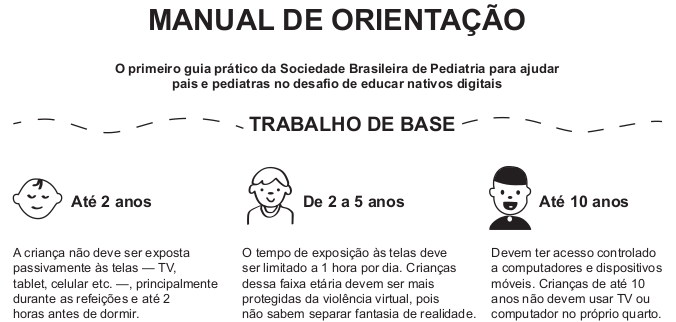 Informações sobre o manual de orientação