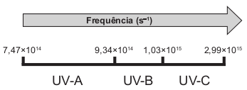 Imagem da radiação ultravioleta dividida