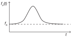 esboço gráfico 2