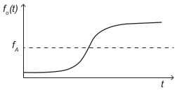 esboço gráfico 3