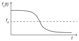 esboço gráfico 4