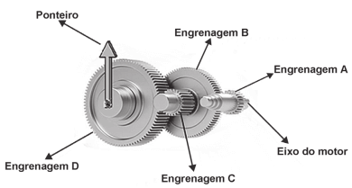 Figura das engrenagens, do ponteiro e o motor