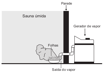 Figura mostrando o esquema