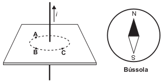 A figura ilustra um fio percorrido por uma corrente elétrica i, constante e com sentido para cima