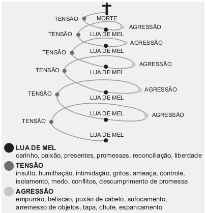 Ilustração sobre uma conduta social