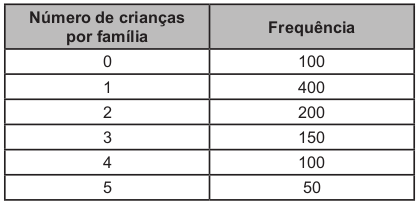 Uma das informações que pode auxiliar no dimensionamento...