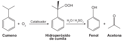 A equação mostra que esse processo envolve a formação do hidroperóxido de cumila
