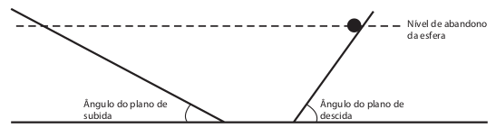 figura com representação do plano e da bolinha