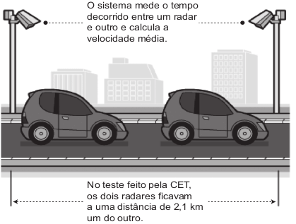 Figura do funcionamento do sistema
