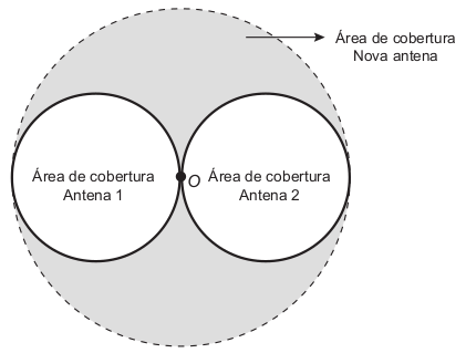 Figura com as áreas de cobertura das antenas que serão substituídas são círculos de raio 2 km, cujas circunferências se tangenciam no ponto O.